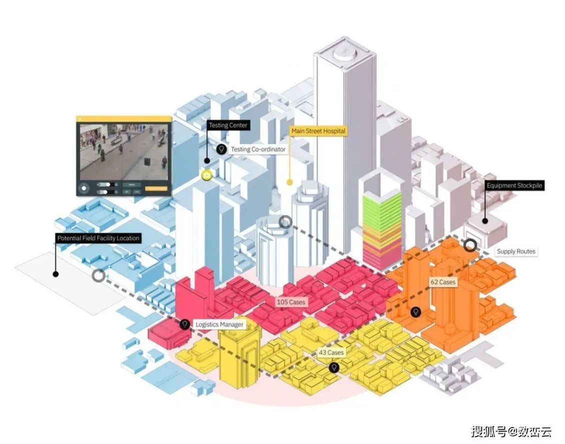 杭州数字孪生城市是深度学习自我优化的城市